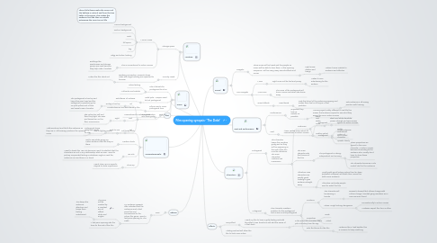 Mind Map: Film opening synopsis- 'The Debt'