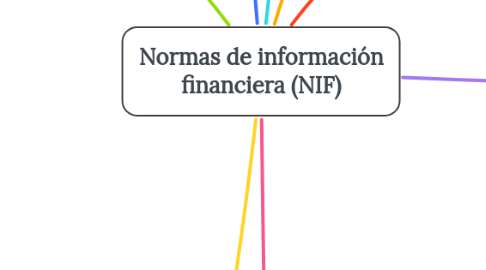 Mind Map: Normas de información financiera (NIF)