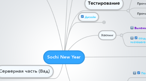 Mind Map: Sochi New Year