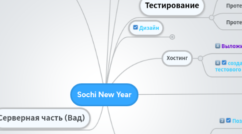 Mind Map: Sochi New Year