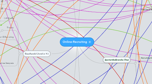 Mind Map: Online-Recruiting