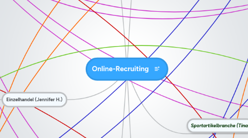 Mind Map: Online-Recruiting