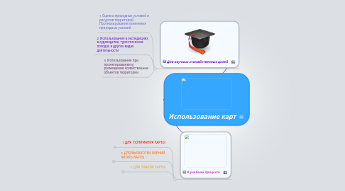 Mind Map: Использование карт