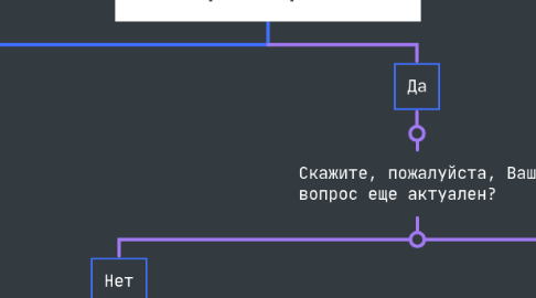 Mind Map: Владимир, здравствуйте Меня зовут Евгений, Федеральная компания Этажи. Вы обращались к нам по вопросу покупки квартиры. Удобно сейчас переговорить?