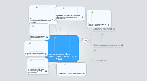 Mind Map: Что изучает география?   ("Гео " - земля "Графо" - пишу)