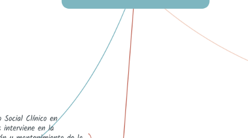 Mind Map: DROGADICTOS,ALCOHOLICOS Y OTRAS PERSONAS CON ADICCIONES