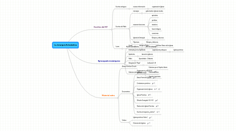 Mind Map: La Jerarquía Eclesiástica