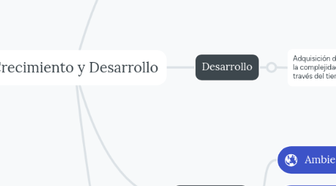 Mind Map: Crecimiento y Desarrollo