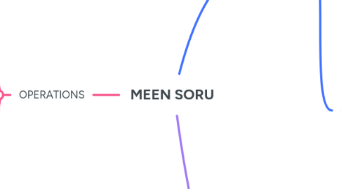 Mind Map: MEEN SORU