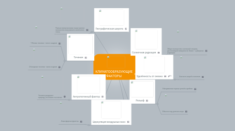 Mind Map: КЛИМАТООБРАЗУЮЩИЕ ФАКТОРЫ