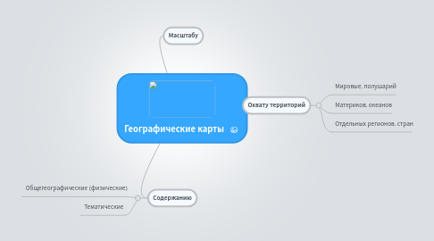 Mind Map: Географические карты