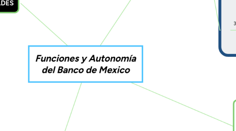 Mind Map: Funciones y Autonomía del Banco de Mexico