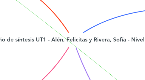 Mind Map: Desempeño de síntesis UT1 - Alén, Felicitas y Rivera, Sofía - Nivel Primario