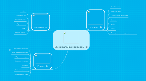 Mind Map: Минеральные ресурсы