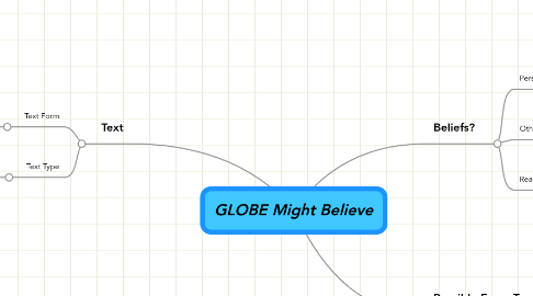 Mind Map: GLOBE Might Believe