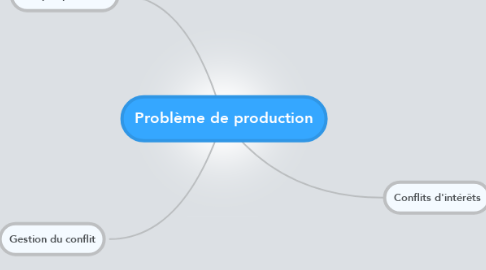 Mind Map: Problème de production