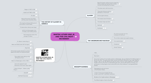 Mind Map: MARTIN LUTHER KING JR.  AND THE CIVIL RIGHT MOVEMENT