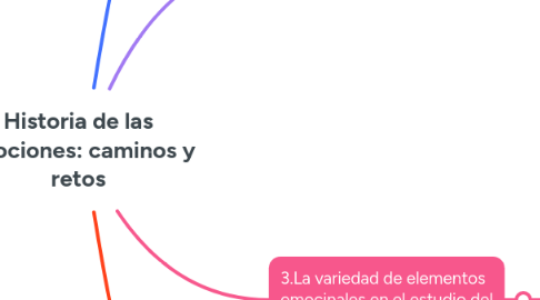 Mind Map: Historia de las emociones: caminos y retos