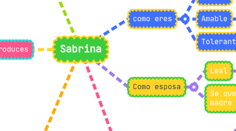 Mind Map: Sabrina