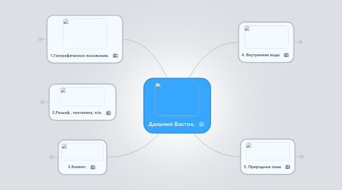 Mind Map: Дальний Восток.