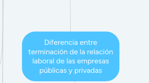 Mind Map: Diferencia entre terminación de la relación laboral de las empresas públicas y privadas