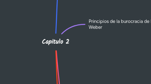 Mind Map: Capitulo 2