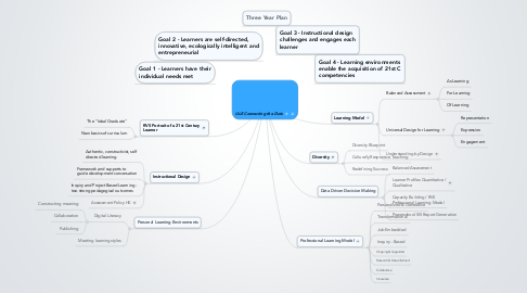 Mind Map: ULE Connecting the Dots