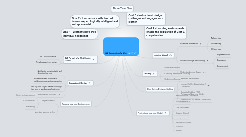 Mind Map: ULE Connecting the Dots