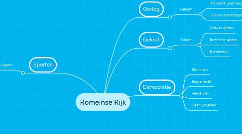 Mind Map: Romeinse Rijk