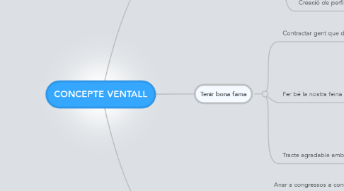 Mind Map: CONCEPTE VENTALL