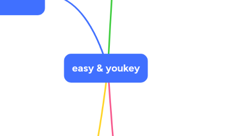 Mind Map: easy & youkey