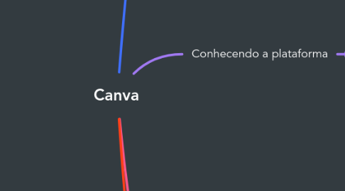 Mind Map: Canva