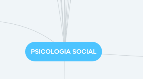 Mind Map: PSICOLOGIA SOCIAL