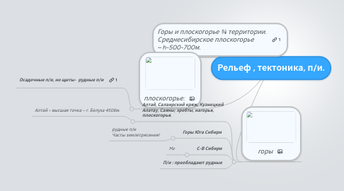 Mind Map: Рельеф , тектоника, п/и.