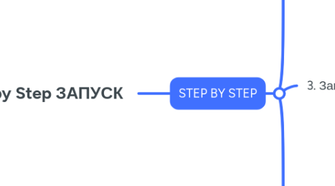 Mind Map: Step by Step ЗАПУСК