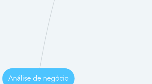 Mind Map: Análise de negócio