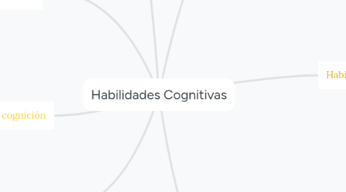 Mind Map: Habilidades Cognitivas