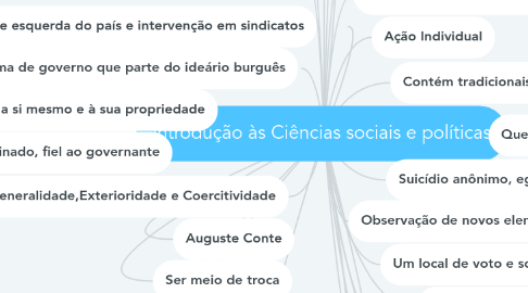 Mind Map: Introdução às Ciências sociais e políticas