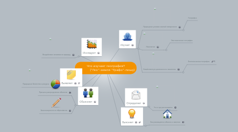 Mind Map: Что изучает география? ("Гео"-земля "Графо"-пишу)