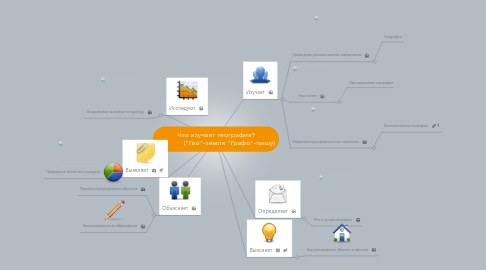 Mind Map: Что изучает география?               ("Гео"-земля "Графо"-пишу)