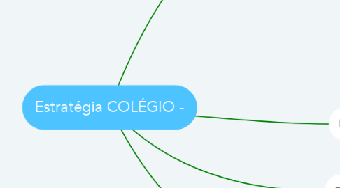 Mind Map: Estratégia COLÉGIO -