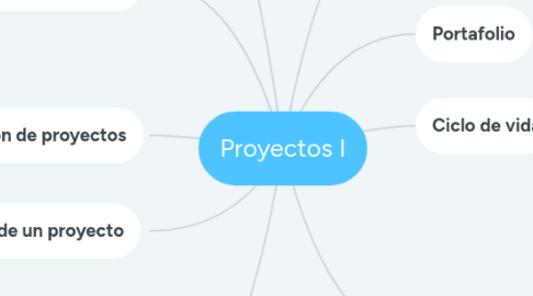Mind Map: Proyectos I