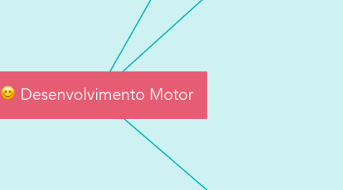 Mind Map: Desenvolvimento Motor