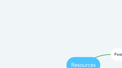 Mind Map: Resources