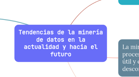 Mind Map: Tendencias de la minería de datos en la actualidad y hacia el futuro
