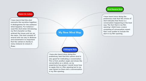 Mind Map: My New Mind Map