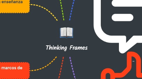 Mind Map: Thinking Frames