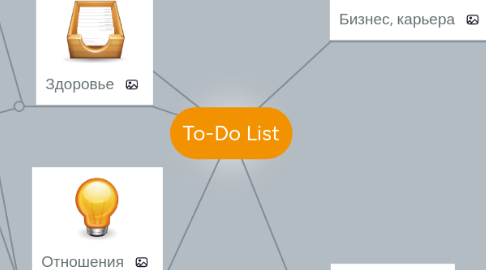 Mind Map: To-Do List