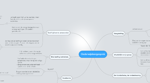 Mind Map: Onderwijsleergesprek