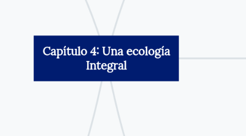 Mind Map: Capítulo 4: Una ecología Integral